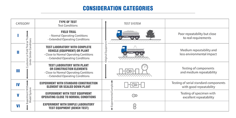 Consideration categories Tribosystems