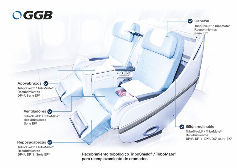 Cojinetes y revestimientos GGB para aplicaciones de asientos de aviones