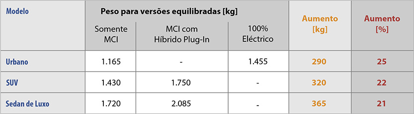 Buchas de mancais lisos DTS10 para mobilidade elétrica