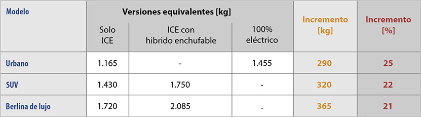 Casquillos de fricción DTS10 para movilidad eléctrica