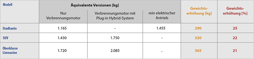 DTS10 Gleitlagerbuchsen fuer E-Mobilitaet