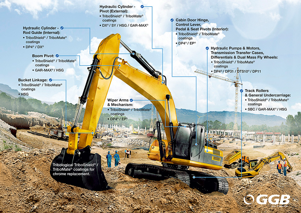 GGB solutions for excavator applications