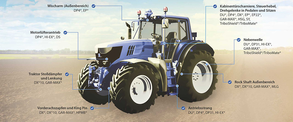 GGB Gleitlager Lösungen für Traktoranwendungen
