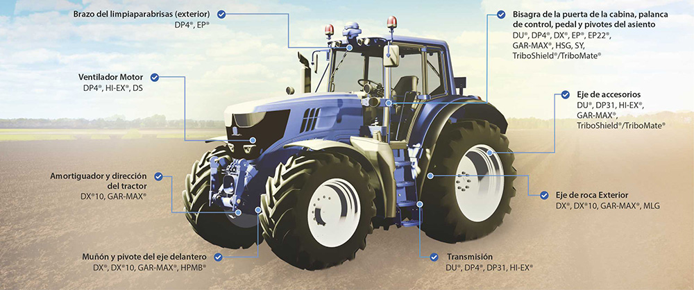 Soluciones de cojinetes lisos GGB para aplicaciones en tractores