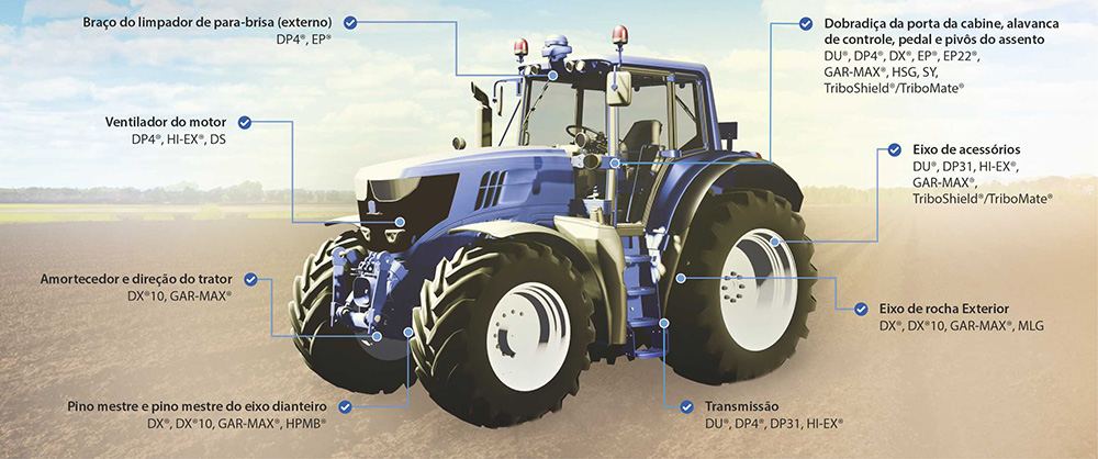 Soluções de mancais de deslizamento GGB para aplicações em tractores